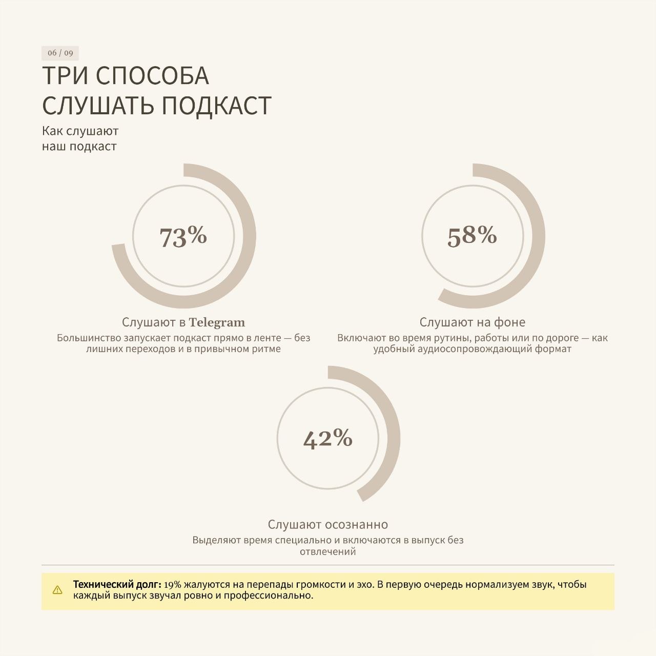 К записи «Опрос вовлеченности читателей Renard Occultisme'2026 завершен.», снимок 7 из 10