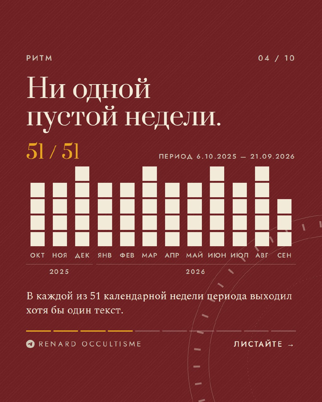 6 октября исполняется ровно год с того самого момента, как мы начали наш масштабный перезапуск. Давайте подведем его итоги.