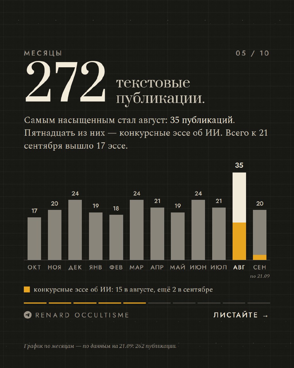 6 октября исполняется ровно год с того самого момента, как мы начали наш масштабный перезапуск. Давайте подведем его итоги.