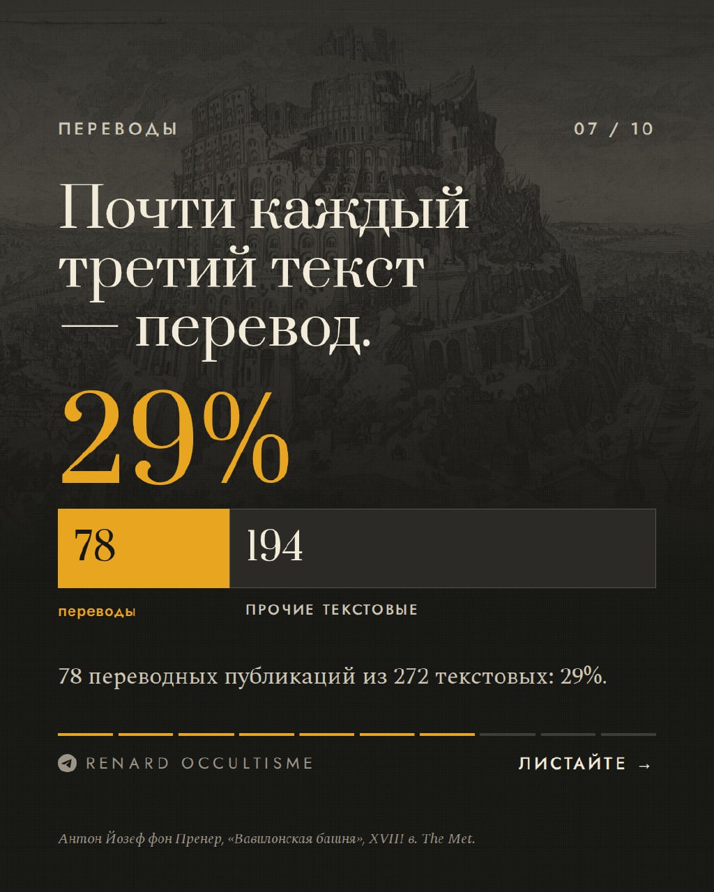 6 октября исполняется ровно год с того самого момента, как мы начали наш масштабный перезапуск. Давайте подведем его итоги.
