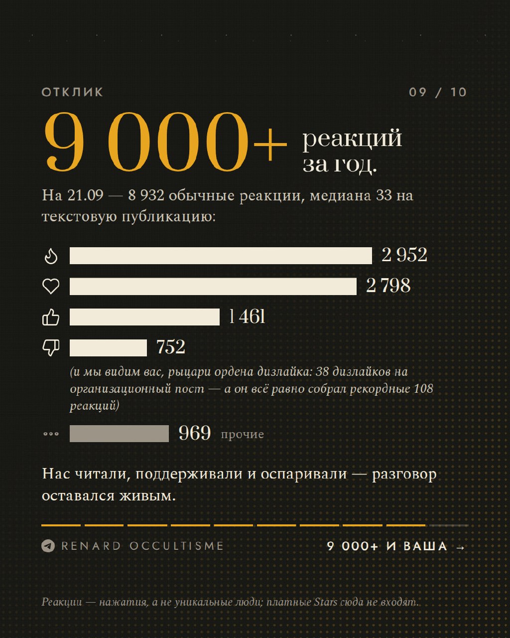 6 октября исполняется ровно год с того самого момента, как мы начали наш масштабный перезапуск. Давайте подведем его итоги.